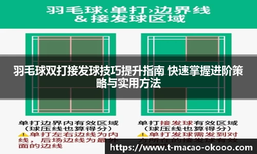 羽毛球双打接发球技巧提升指南 快速掌握进阶策略与实用方法